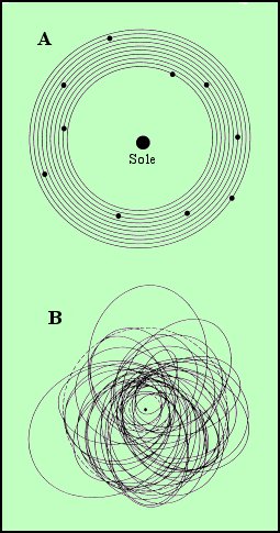 Figura 24 - Perturbazioni gravitazionali